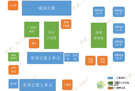 房东模拟器建筑布局图分享