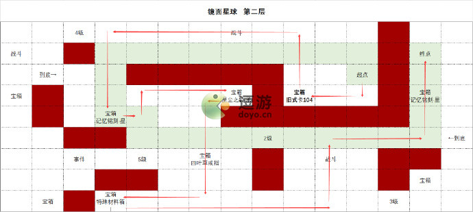 时空中的绘旅人前路迢迢星域二地图详情攻略