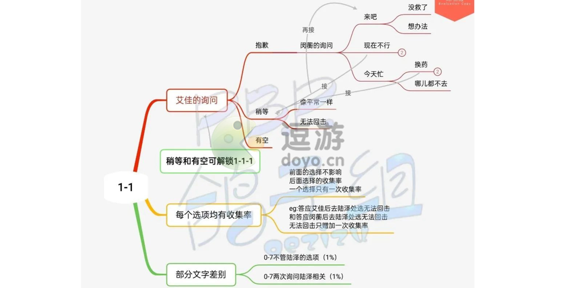 筑梦公馆1-1攻略详解