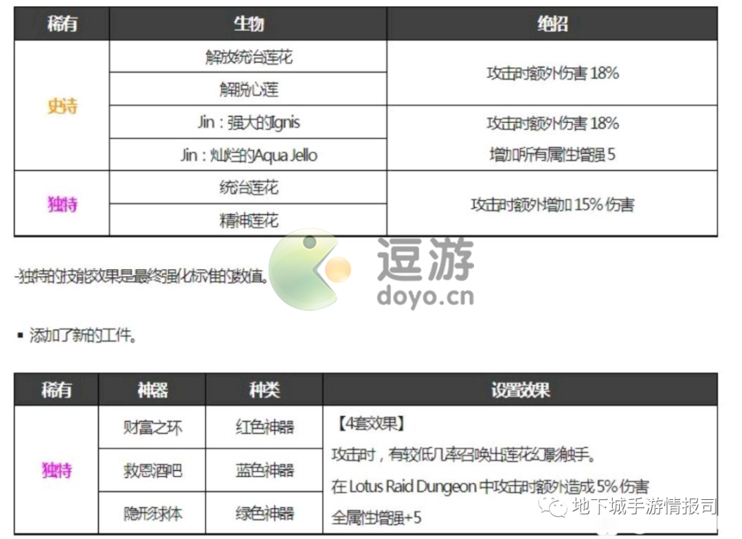 dnf手游精灵王宠物和章鱼哪个好