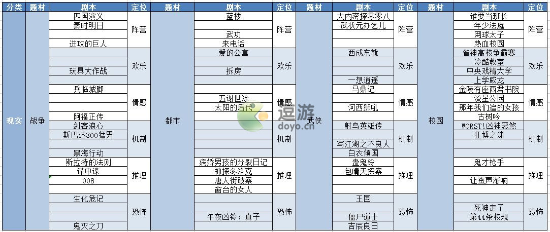 开张我的剧本馆全剧本汇总分享