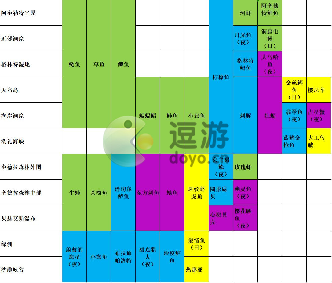 玛娜希斯回响钓鱼图鉴大全