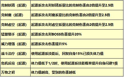 奥拉星手游起源系克制关系介绍