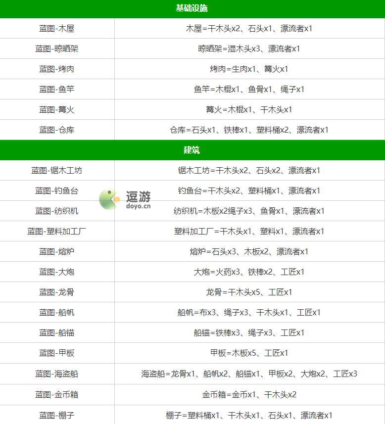 堆叠大陆合成表大全分享