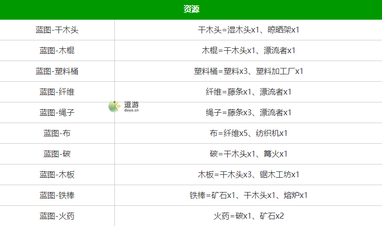 堆叠大陆合成表大全分享