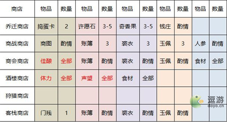 叫我大掌柜新手0氪玩法攻略指南