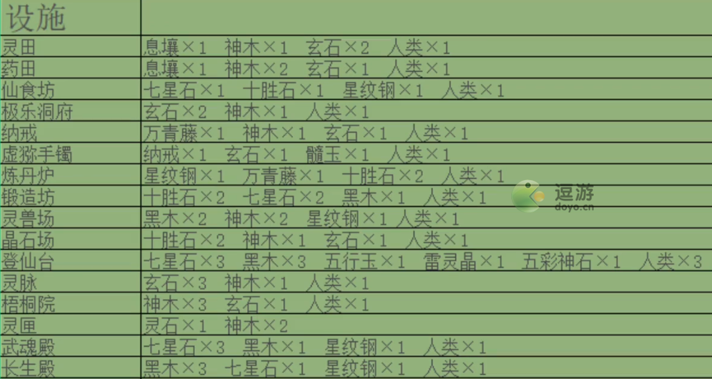 堆叠修仙设施合成方式汇总