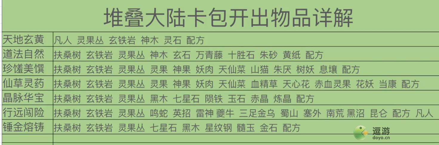 堆叠修仙合成表大全