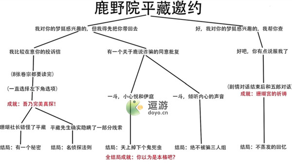 原神鹿野院平藏邀约攻略全结局介绍