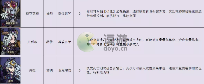 点点勇者暗系角色强度排行榜一览