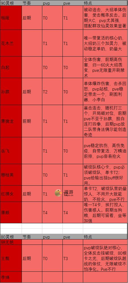 炼仙传说武者阵营仙灵强度榜