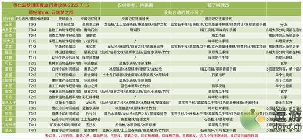 奥比岛手游旅行者搭配攻略指南