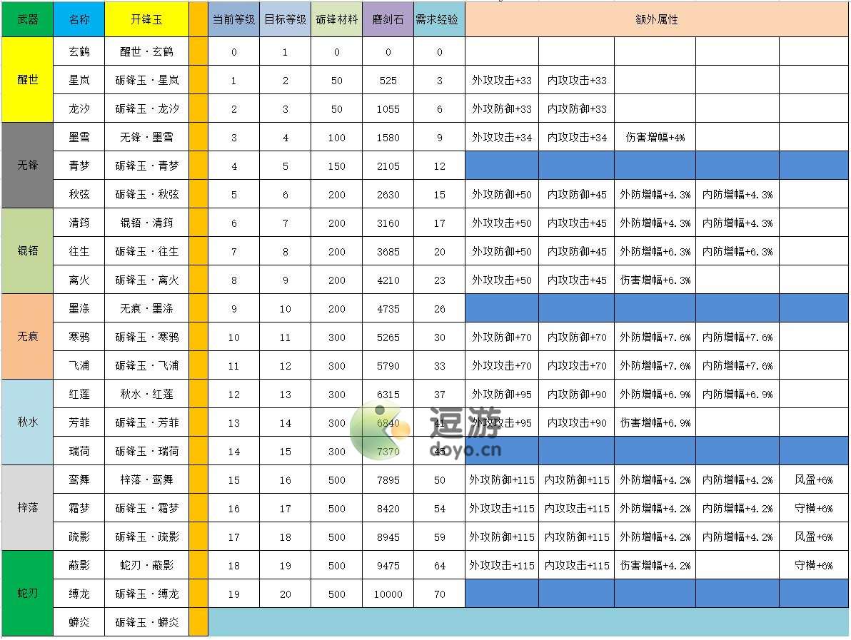 江湖悠悠剑灵效果属性效果汇总