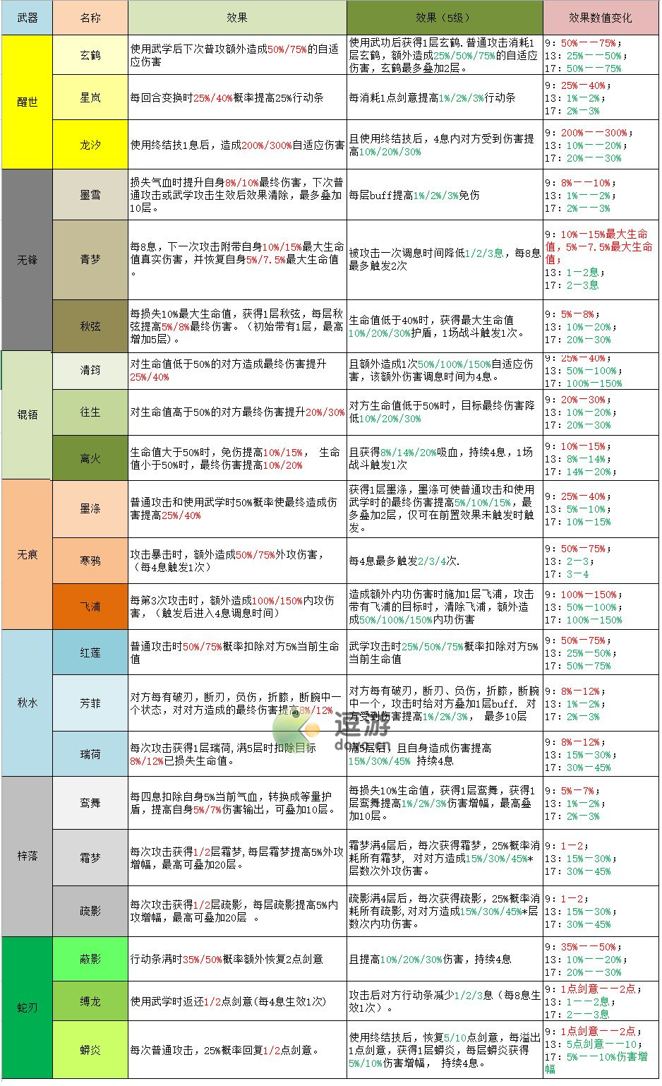 江湖悠悠剑灵效果属性效果汇总