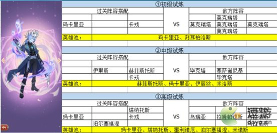 元素穿梭亡灵族角色专属试炼攻略