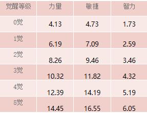 强者来袭！《航海王-启航》金狮子·西奇测评攻略