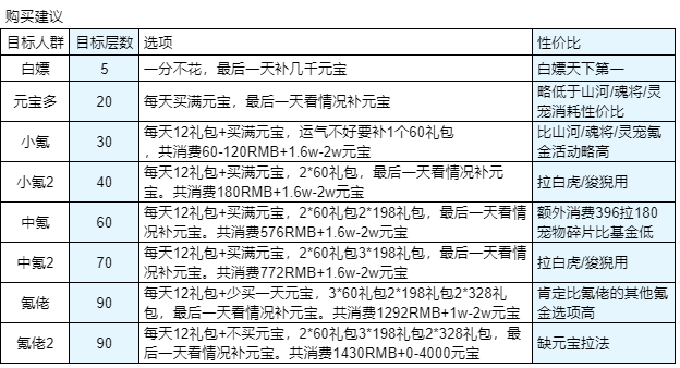 三国志幻想大陆赤金珍阁活动攻略