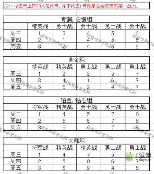 咸鱼之王俱乐部排位赛玩法攻略介绍