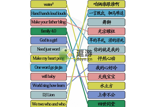 汉字找茬王英文翻译连线通关攻略