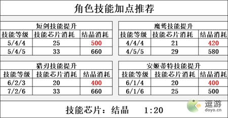 机动战姬聚变FAG二期联动角色培养攻略