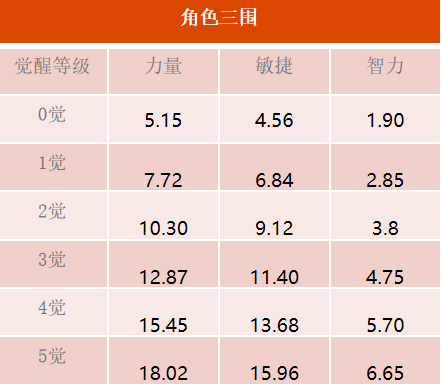 “千熬百煮，方显御殿本色！”-《航海王-启航》SSS光月御殿参上