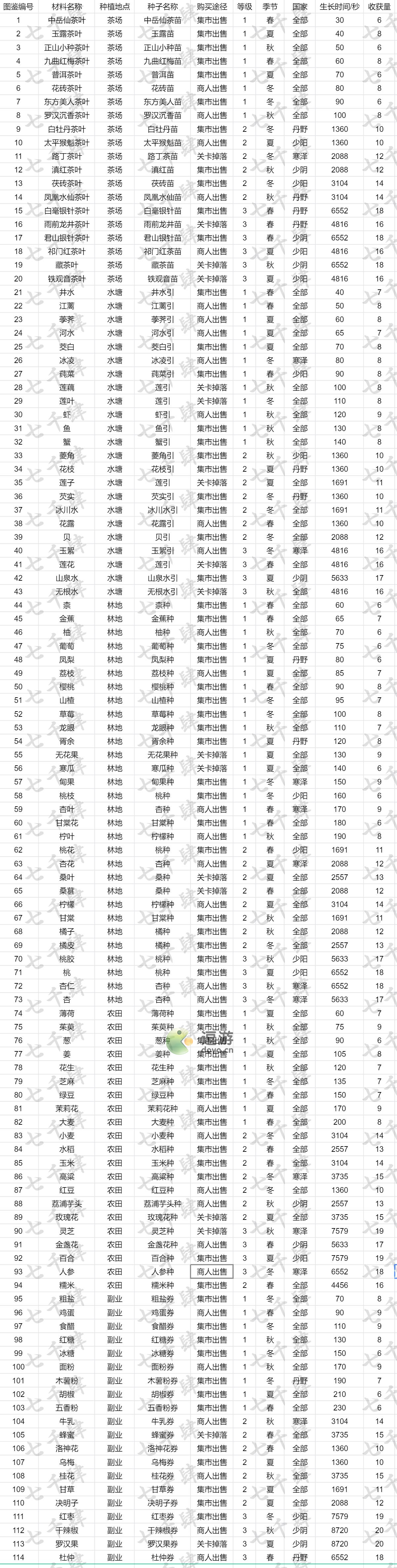 轮回茶肆制作材料获取方法汇总