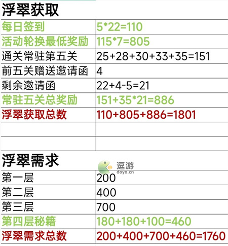 爆炒江湖新手五周年活动攻略详解