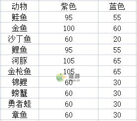 我的勇者勇者小队商船召唤全订单攻略