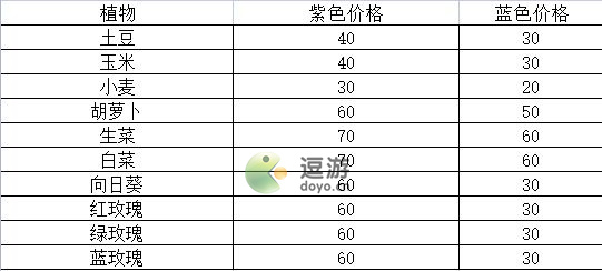 我的勇者勇者小队商船召唤全订单攻略