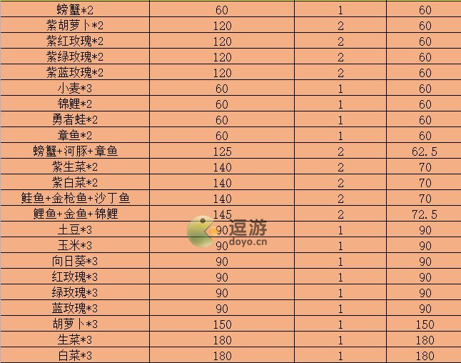 我的勇者勇者小队商船召唤全订单攻略