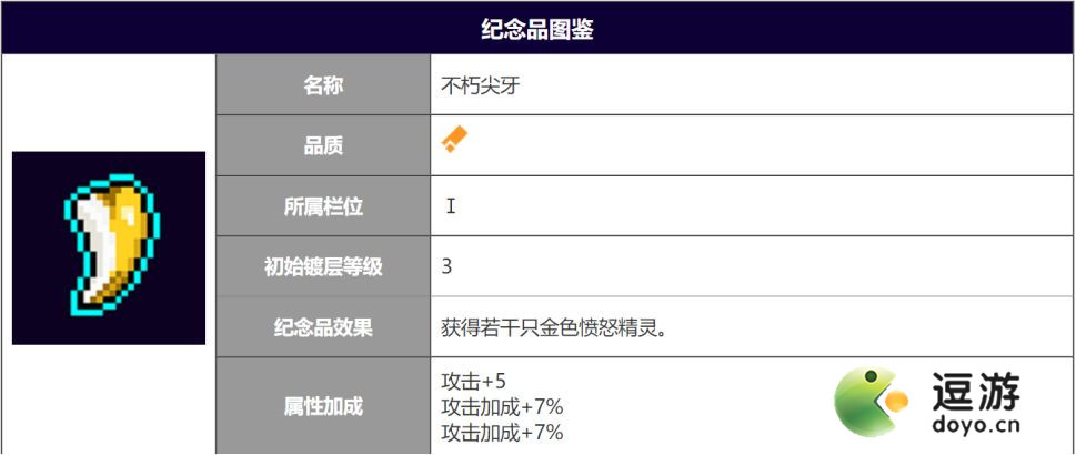 霓虹深渊无限不朽尖牙强度分析