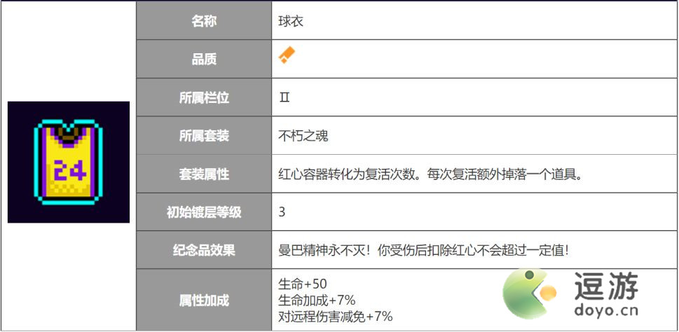 霓虹深渊无限球衣强度分析