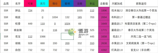 猫咪公寓2可免费获取猫咪汇总