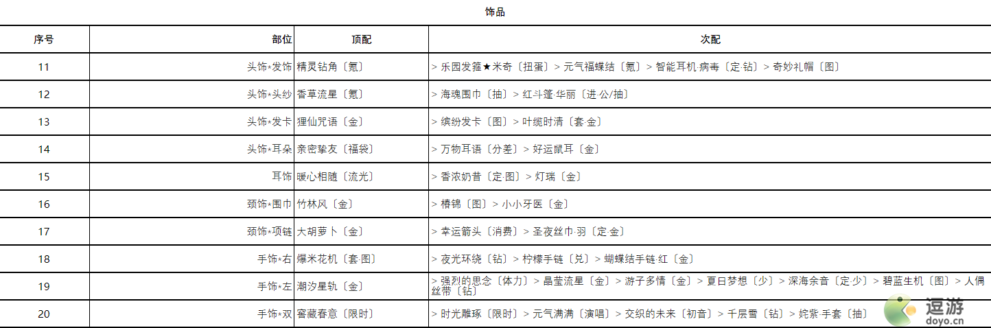 奇迹暖暖风雪终息高分搭配攻略