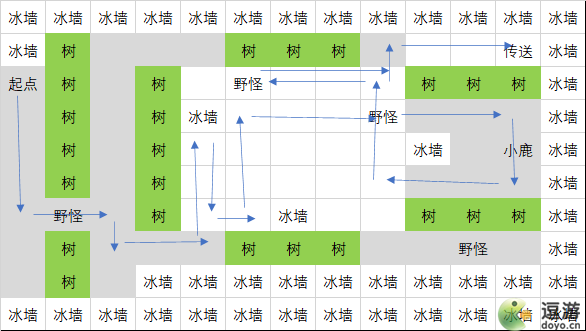 超能世界永冬之城详细通关攻略