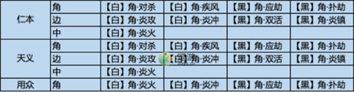 天涯明月刀手游雪衣PVP培养攻略