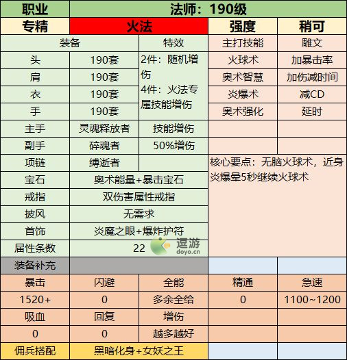 联盟契约190级全职业装备搭配攻略