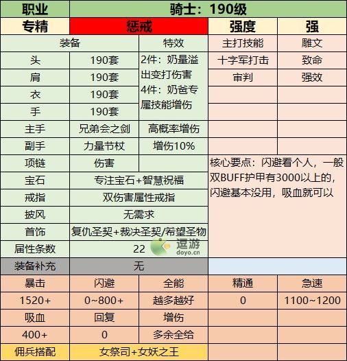 联盟契约190级全职业装备搭配攻略