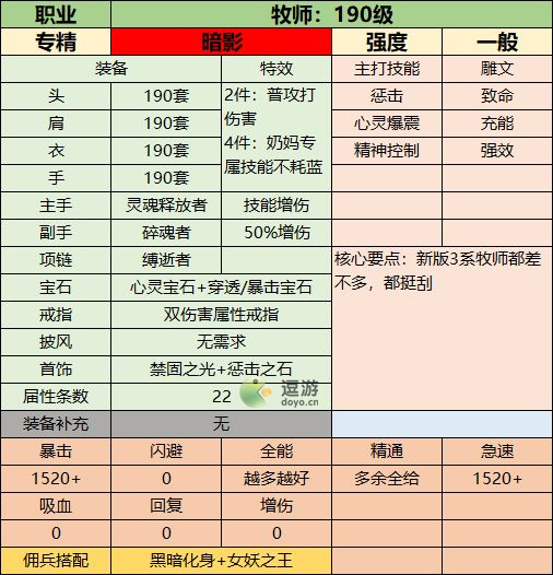 联盟契约190级全职业装备搭配攻略