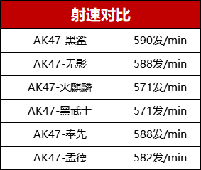 CF手游AK47黑鲨怎么样