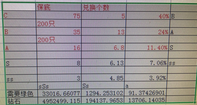 疯狂骑士团宠物合成攻略解析