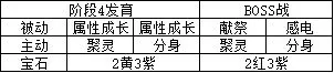 未知升变2圣堂单通地狱攻略分享