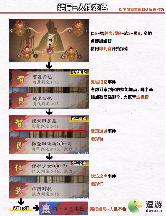 阴阳师浮空岛全结局通关攻略