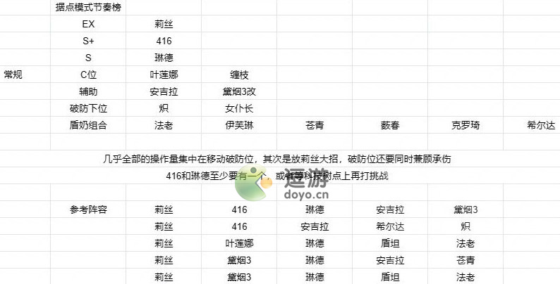 少前云图计划悬光升变1-4挑战守家模式阵容攻略