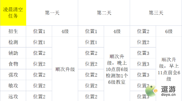 叫我大掌柜史莱克学院活动白嫖攻略