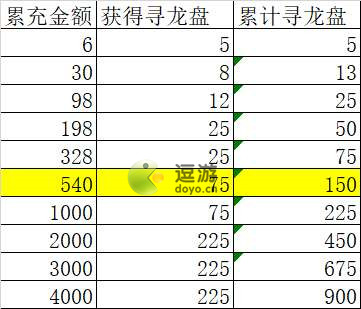 叫我大掌柜古滇探秘活动攻略