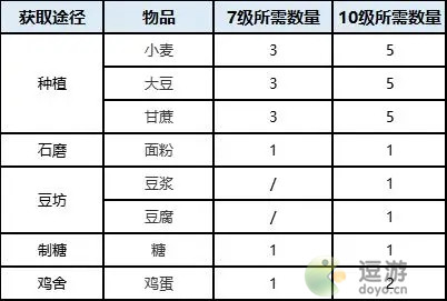 桃源深处有人家蒲公英小队玩法解析