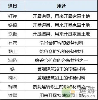 桃源深处有人家蒲公英小队玩法解析