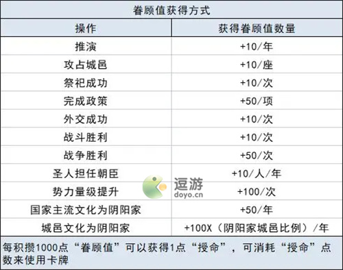 大周列国志祖灵卡牌系统玩法详解