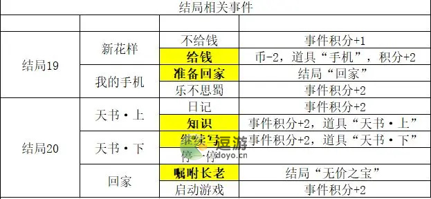 邂逅在迷宫德墨忒尔与猛犸象事件选择攻略